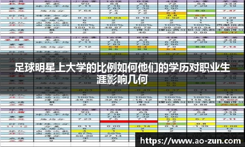 足球明星上大学的比例如何他们的学历对职业生涯影响几何